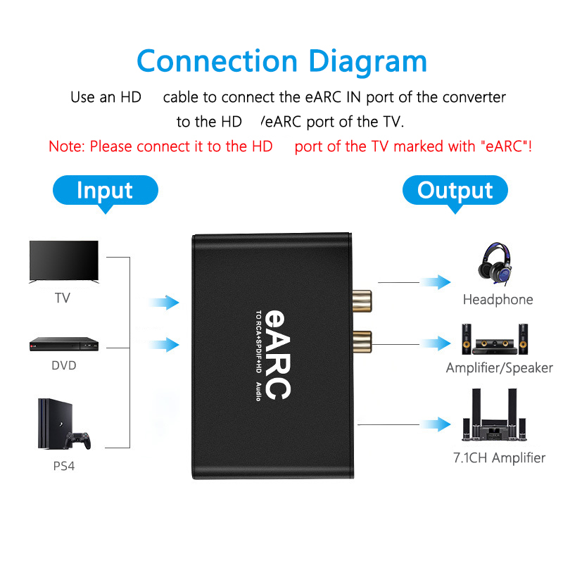 محول استخراج الصوت RCA EARC HD - مراجعة Home Cinema Hdmi وسعره