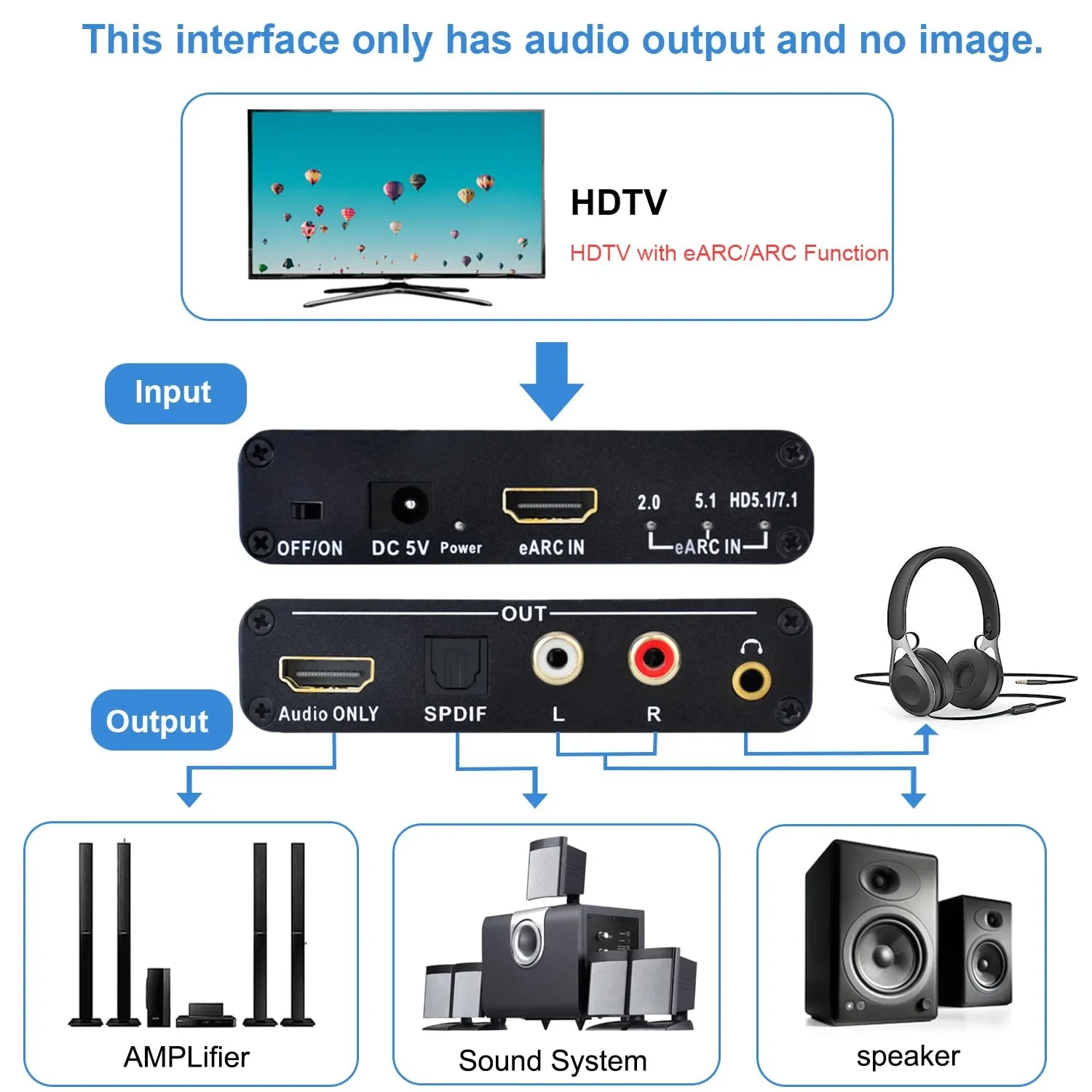 محول استخراج الصوت من HDMI EAR - مراجعة Home Cinema Hdmi وسعره