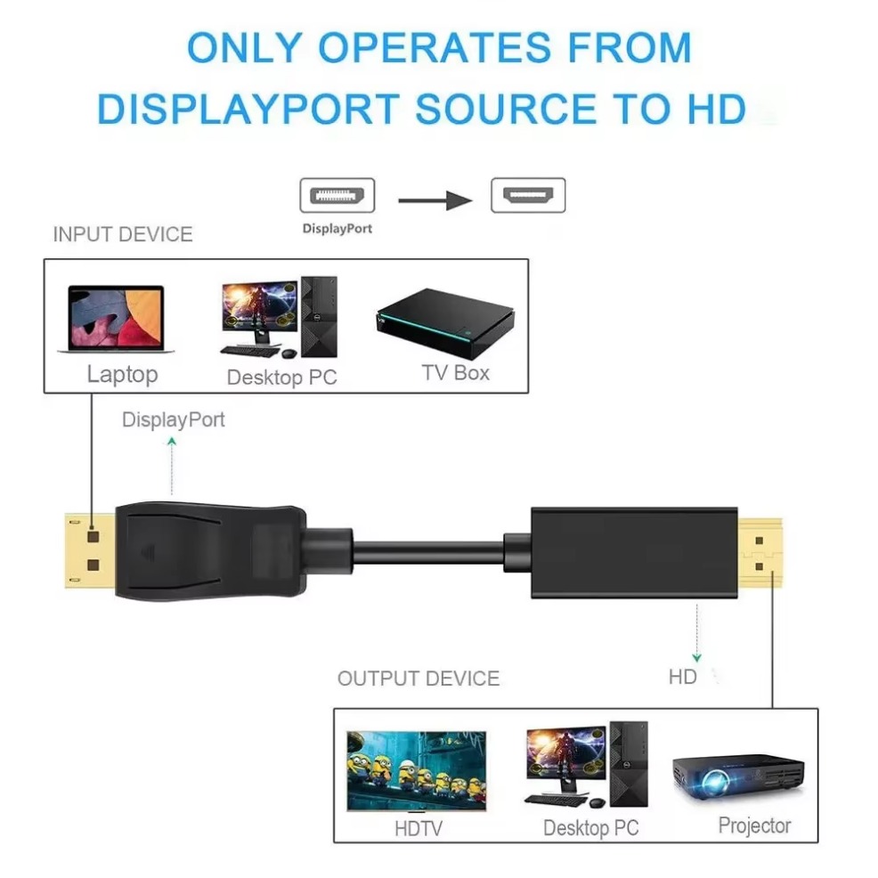 4K * 2K DisplayPort إلى HDMI م - مراجعة 4K Media Player وسعره